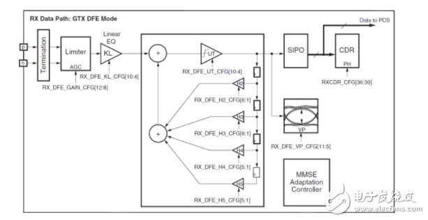 FPGA