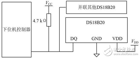 智能化的溫濕度智能控制系統(tǒng)設(shè)計詳細(xì)講解