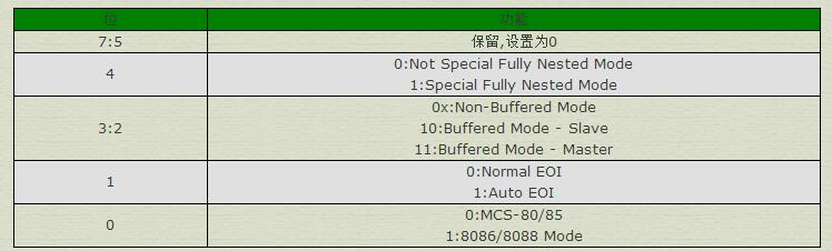 8259a初始化的步骤及代码介绍