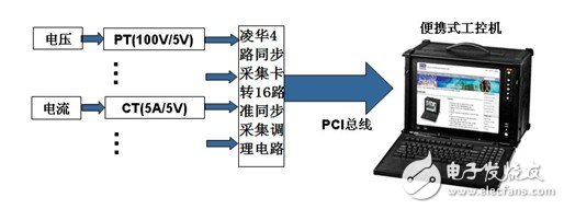 凌华电气化机车的“清洁”电能解决方案大曝光