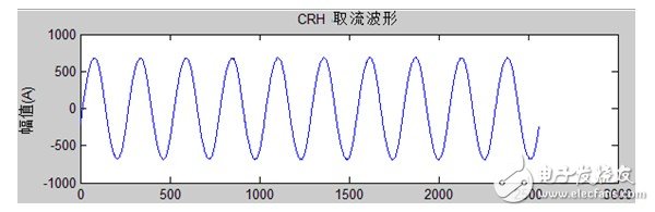 凌华电气化机车的“清洁”电能解决方案大曝光