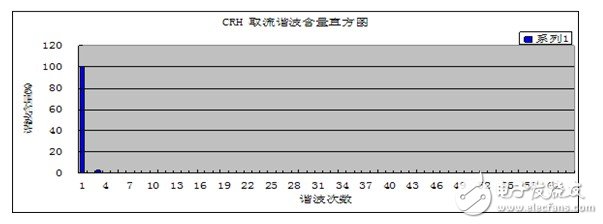 凌华电气化机车的“清洁”电能解决方案大曝光