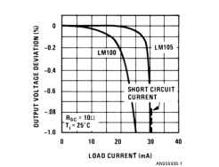 LM105改進(jìn)型正調(diào)節(jié)器應(yīng)用說(shuō)明