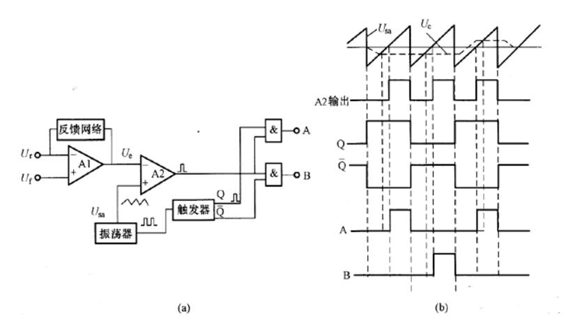 模拟电压