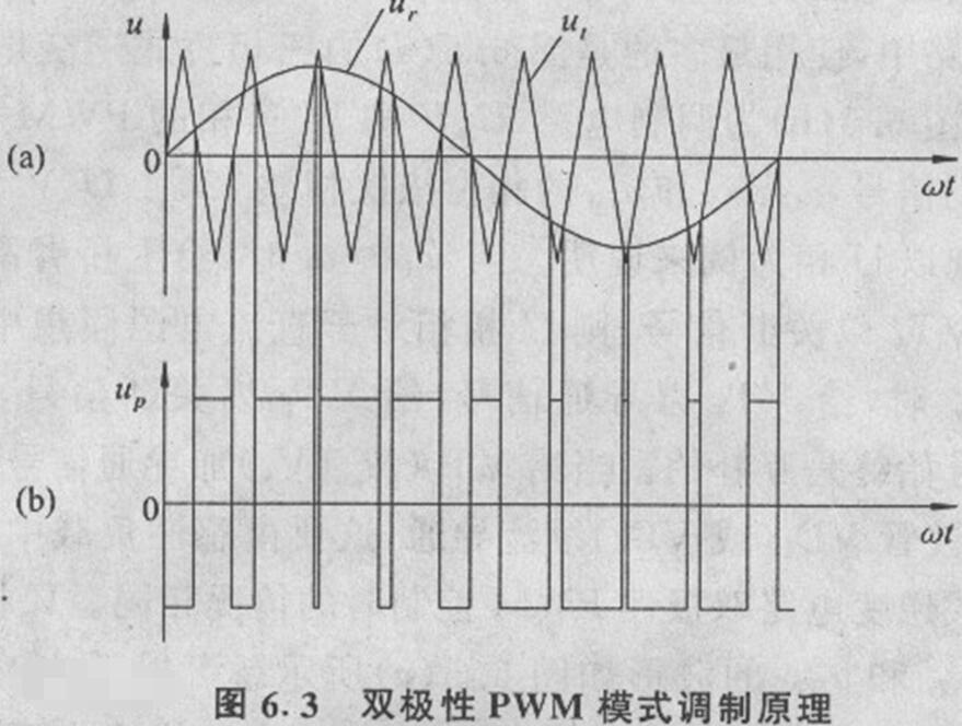 模拟电压