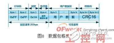 浅谈Mi200e电力线载波芯片在楼宇自动化中的应用