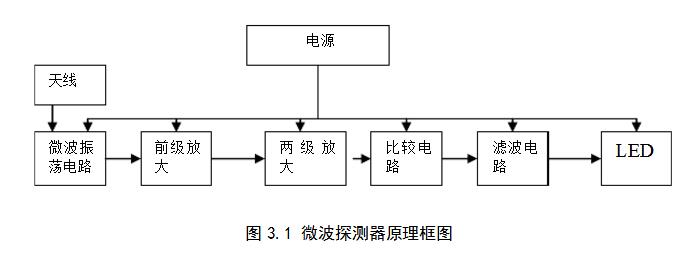 智能安防报警系统