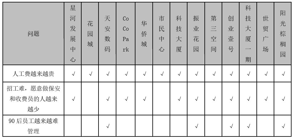 识别技术