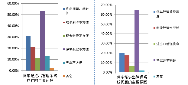 识别技术