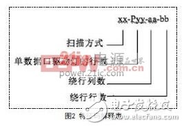 基于FPGA自动识别LED显示屏扫描和走线