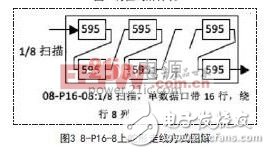 基于FPGA自动识别LED显示屏扫描和走线