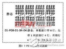 基于FPGA自动识别LED显示屏扫描和走线