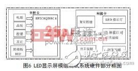 基于FPGA自动识别LED显示屏扫描和走线