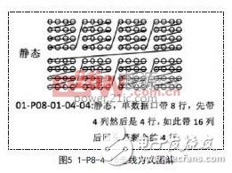 基于FPGA自动识别LED显示屏扫描和走线