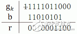 CRC循環(huán)冗余算法原理詳細講解