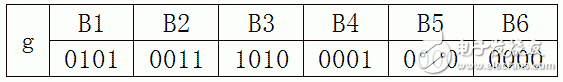 CRC循環(huán)冗余算法原理詳細講解