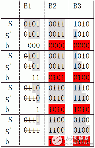 CRC循環(huán)冗余算法原理詳細(xì)講解