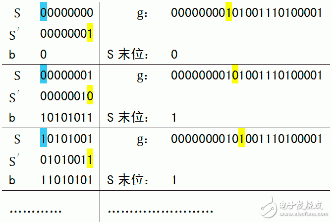 CRC循環(huán)冗余算法原理詳細講解