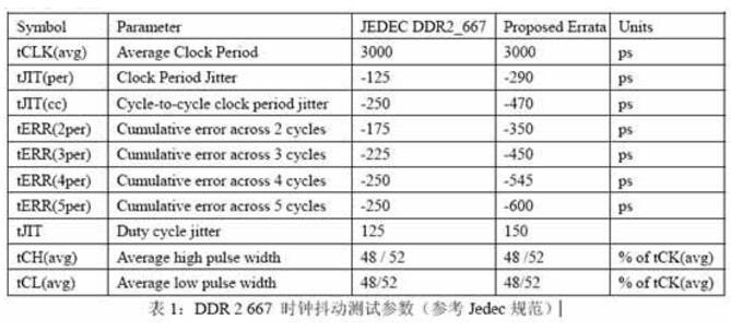 DDR工作原理_DDR DQS信号的处理