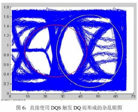 DDR工作原理_DDR DQS信號的處理