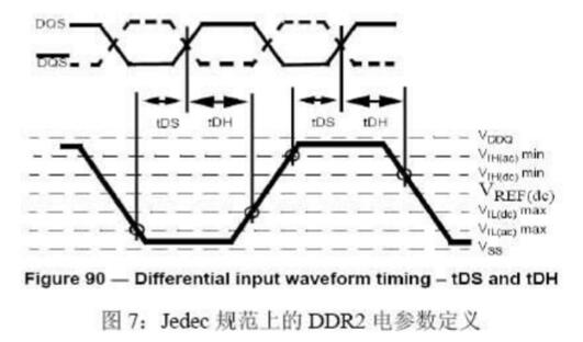 DDR工作原理_DDR DQS信號的處理