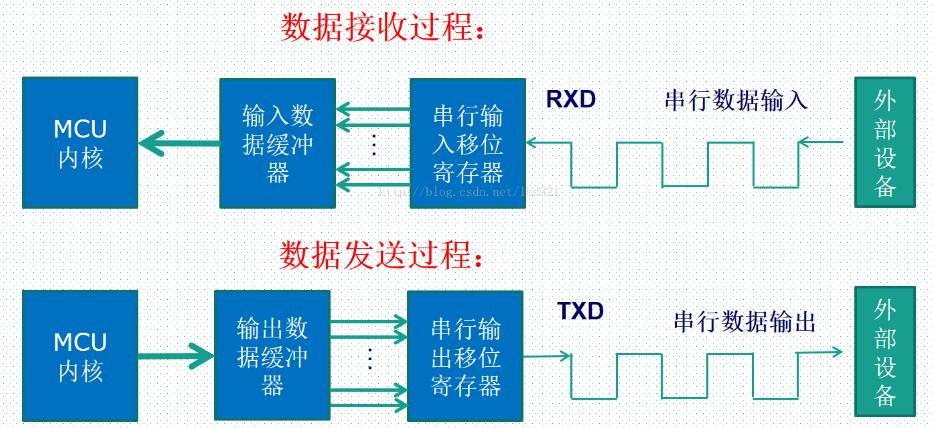 串口通信最远传输距离能达到多少	