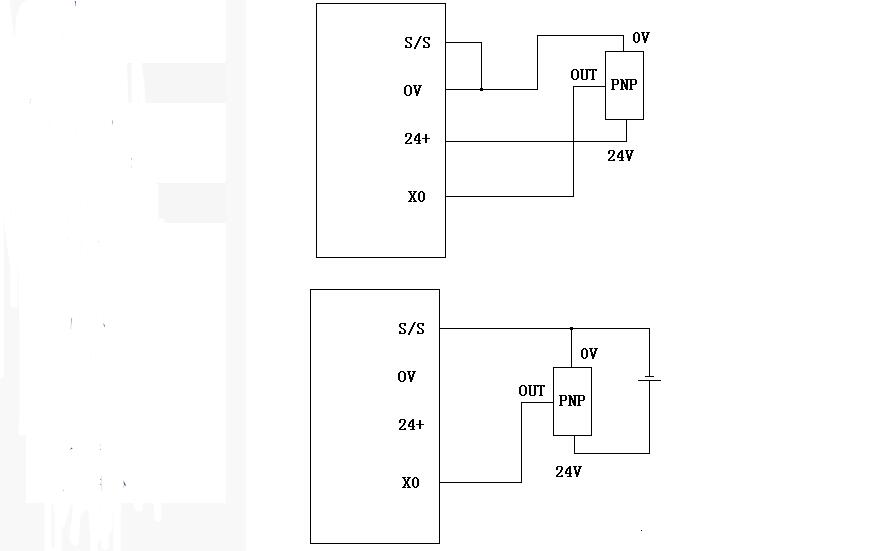 plc