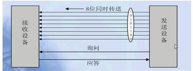 单片机C语言之串口通信协议