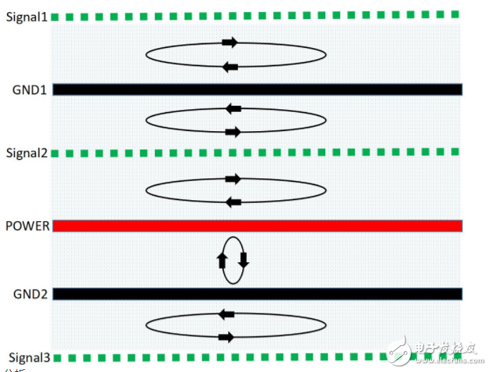 PCB如何設(shè)計(jì)EMC效果才會最優(yōu)？