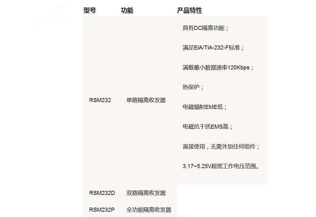 RS232串口通讯隔离方案介绍