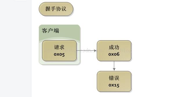 最全三菱PLC串口通信开发心得经验