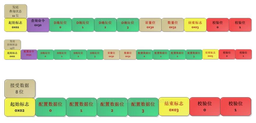 最全三菱PLC串口通信开发心得经验