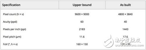 谷歌攜手LG Display或?qū)l(fā)布支持VR/AR的OLED顯示屏