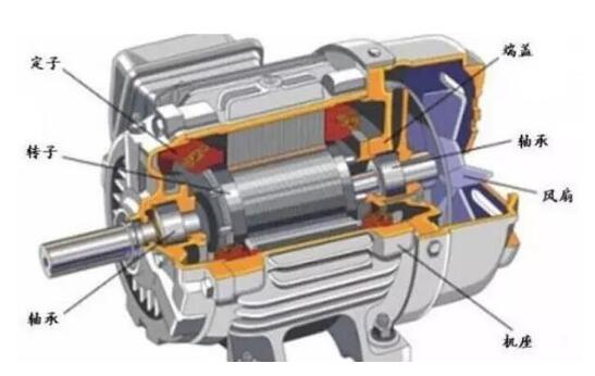 無刷電機和有刷電機有什么區(qū)別_優(yōu)勢在哪里