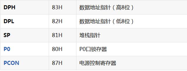 51单片机寄存器功能一览表