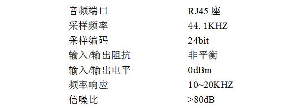 多功能視頻光端機(jī)_多業(yè)務(wù)光端機(jī)的功能特性