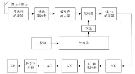 信号