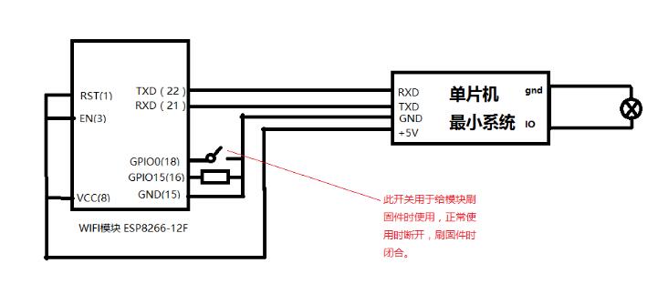 esp8266中文資料匯總（esp8266引腳圖_與單片機連接_串口wifi實例）