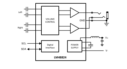 LM48824 G类耳机放大器的I2C音量控制