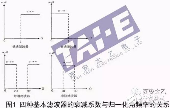 浅谈几种常见的射频电路类型及主要指标