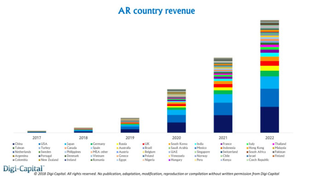 Ar