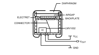 LMV1032-06/LMV1032-15/LMV1032-25用于三线模拟驻极体传声器的放大器