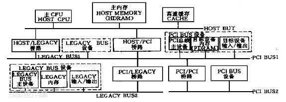 一文看懂PCI總線與PXI總線有什么區(qū)別