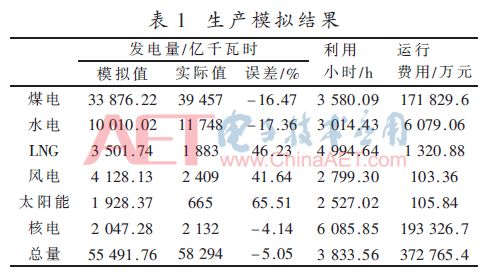 电力系统