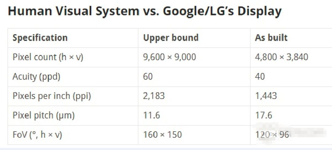 全球分辨率最高的OLED-on-glass顯示屏亮相