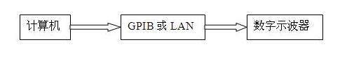 示波器怎么连接电脑_示波器与计算机连接方法