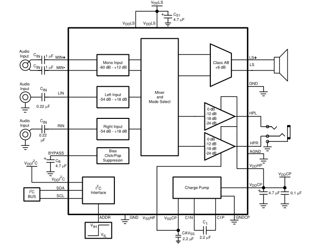 LM4100單聲道AB音頻子系統(tǒng)與一個(gè)接地耳機(jī)放大器