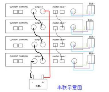 可编程电源