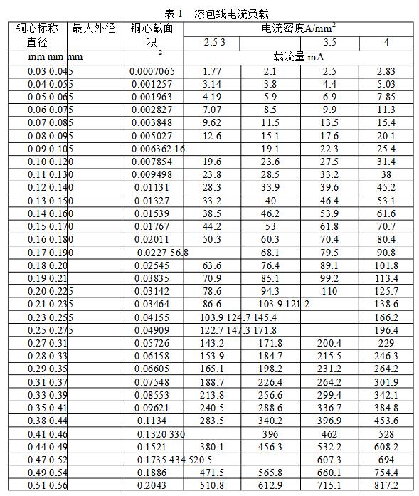 电子镇流器