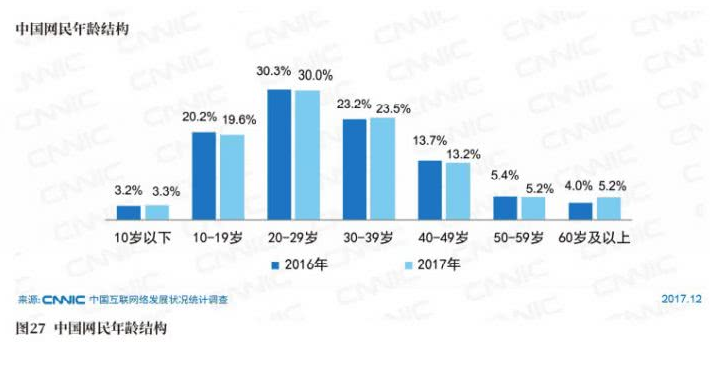 互聯(lián)網(wǎng)新浪潮 也許中老年人才是下一波紅利